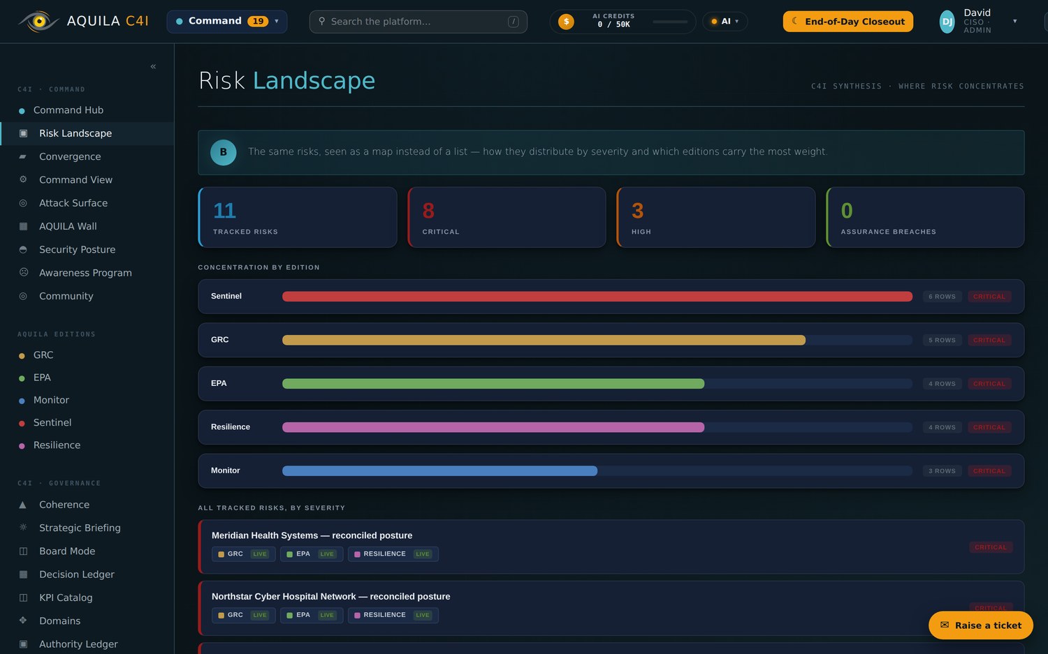 AQUILA C4I risk landscape